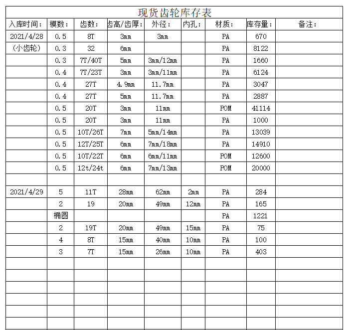 齒輪箱廠家